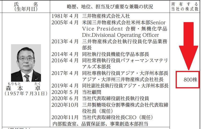 三井製糖森本社長の自社株保有数
