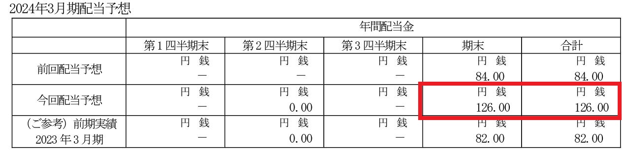 大成温調が増配