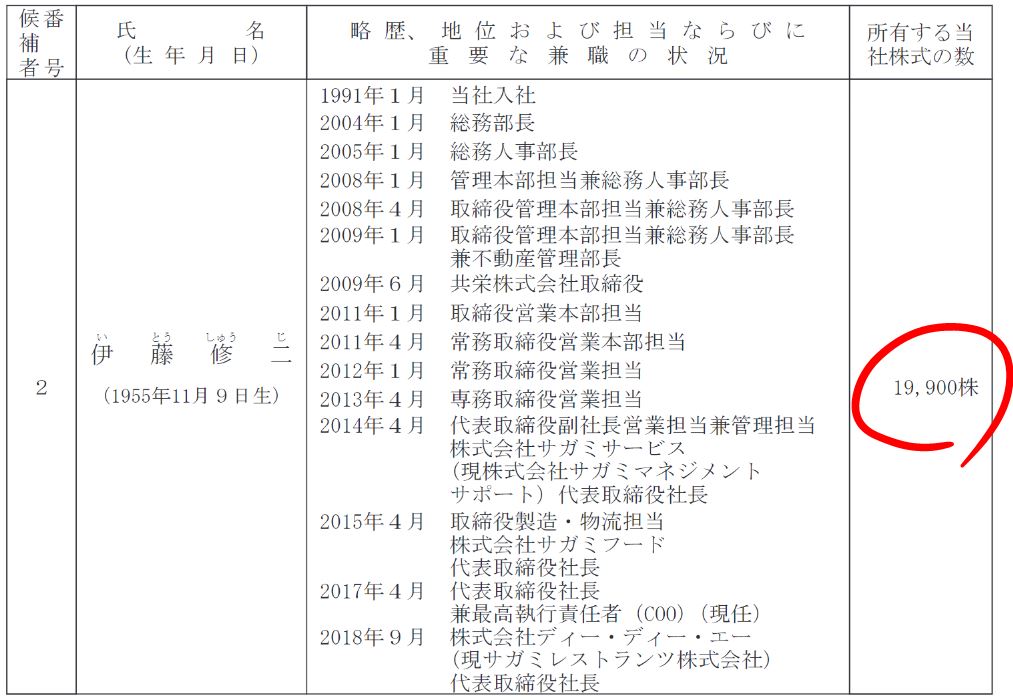 伊藤社長の保有株式数