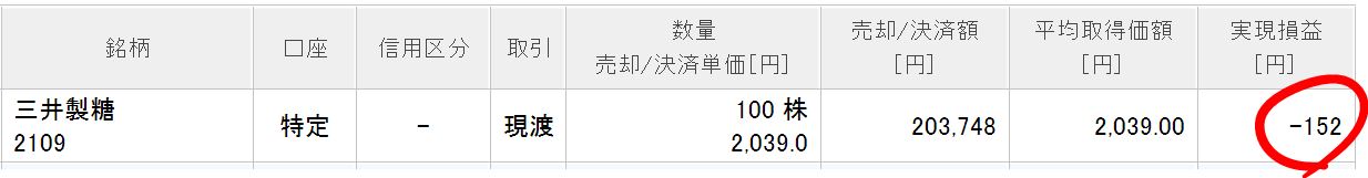 三井製糖の株主優待取得コスト