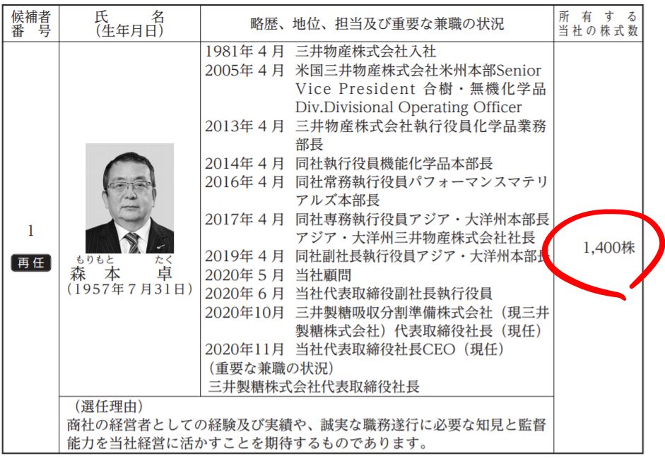 社長の自社株保有数