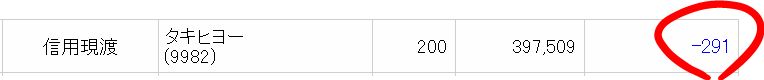 タキヒヨーの取得コスト
