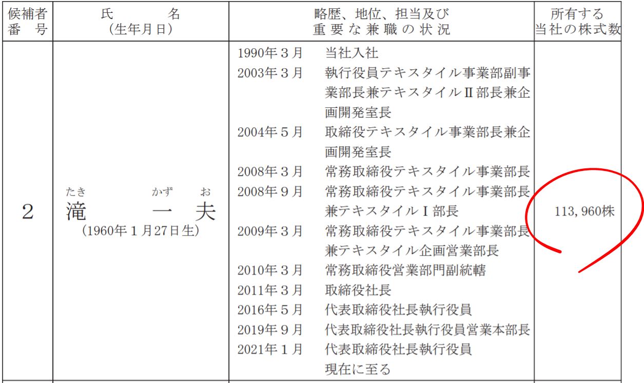 タキヒヨー社長の自社株保有数