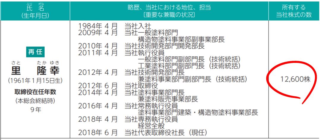大日本塗料の社長の自社株保有数
