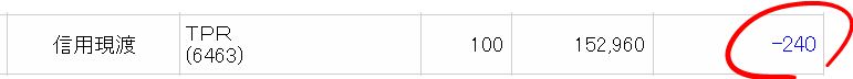 TPRの取得価格