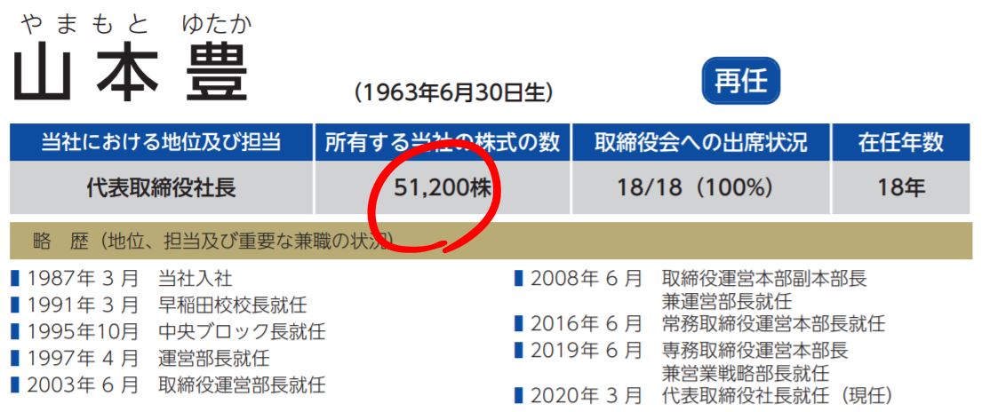 山本社長の自社株保有数