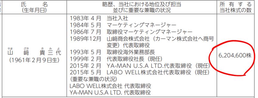 山崎社長の保有株数