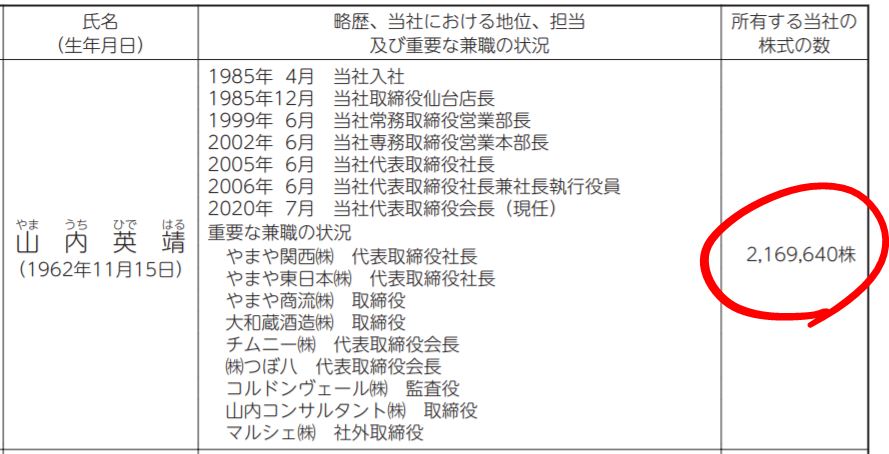 山内会長の保有株式状況