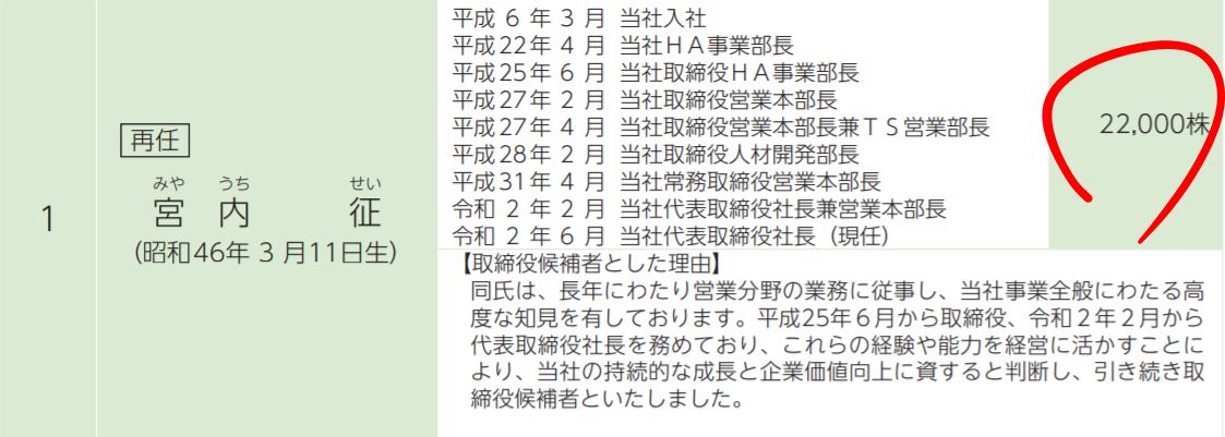 宮内社長の自社株保有数