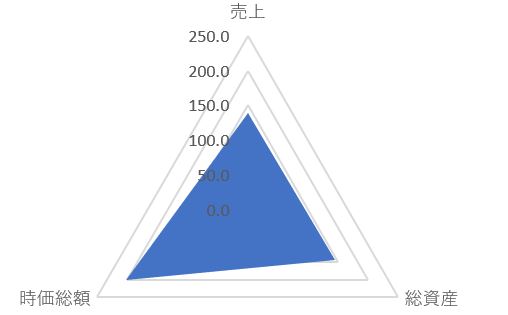 アサンテのTOP
