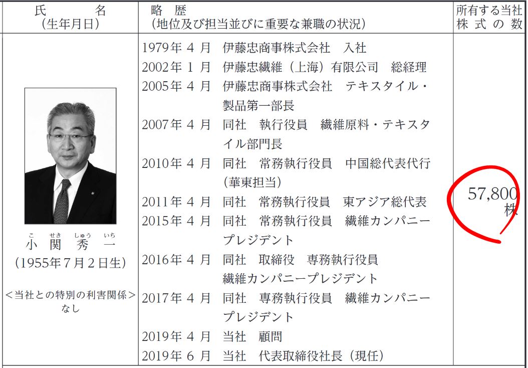 デサント社長の自社株保有数