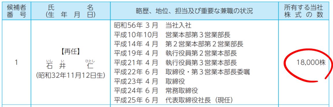 石井社長の自社株保有数