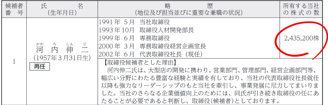 河内社長の自社株保有数