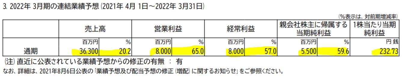 日本ピラー工業の業績予想