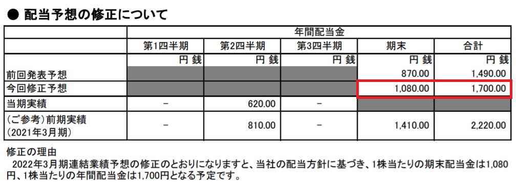 任天堂の2022年3月期第3四半期の決算（配当金上方修正）