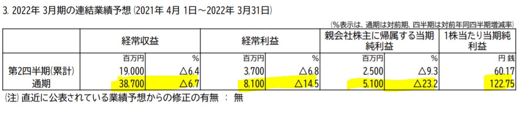 四国銀行の業績予想