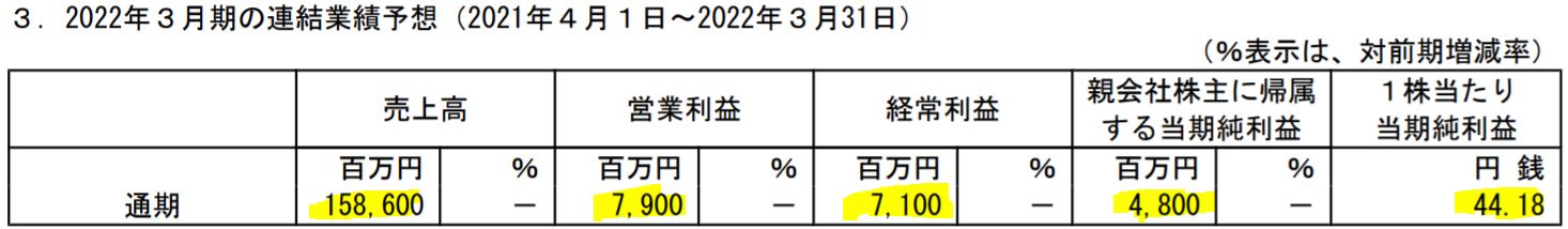 タカラレーベンの業績予想