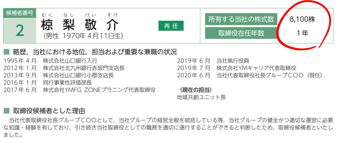 山口FG社長の自社株保有数