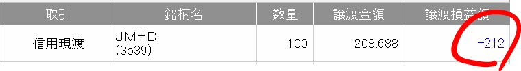 JMホールディングスの株主優待取得コスト