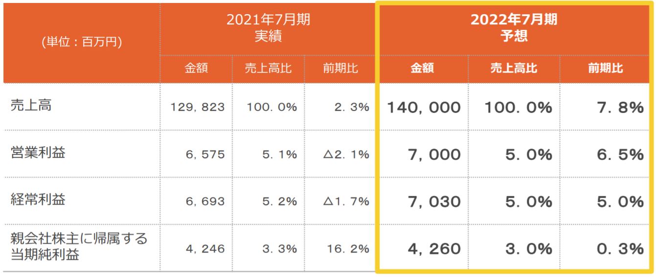 JMホールディングス業績予想