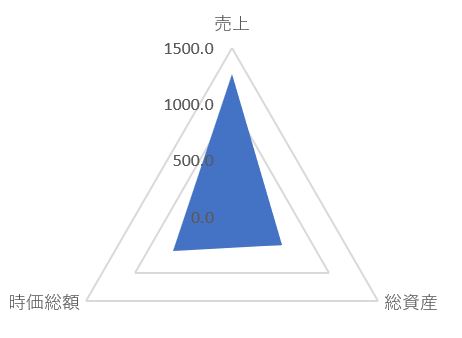 JMホールディングスのTOP