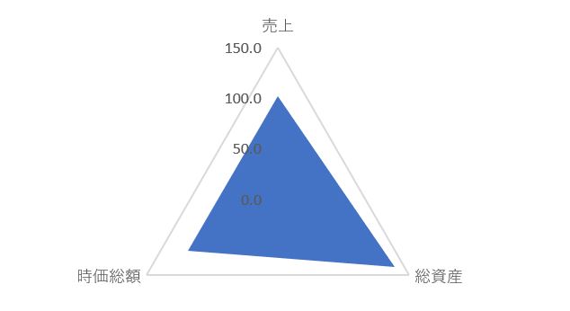CasaのTOP