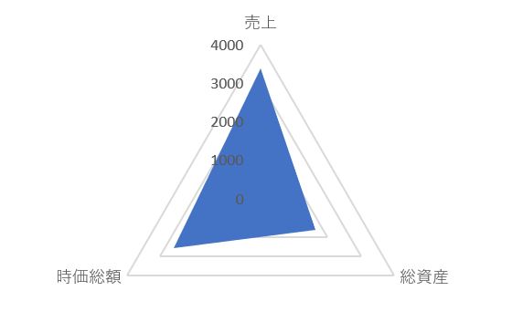 クリエイトSDホールディングスのTOP