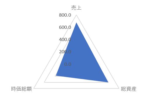 セントラル警備保障のTOP