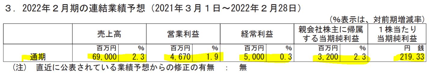 セントラル警備保障の業績予想