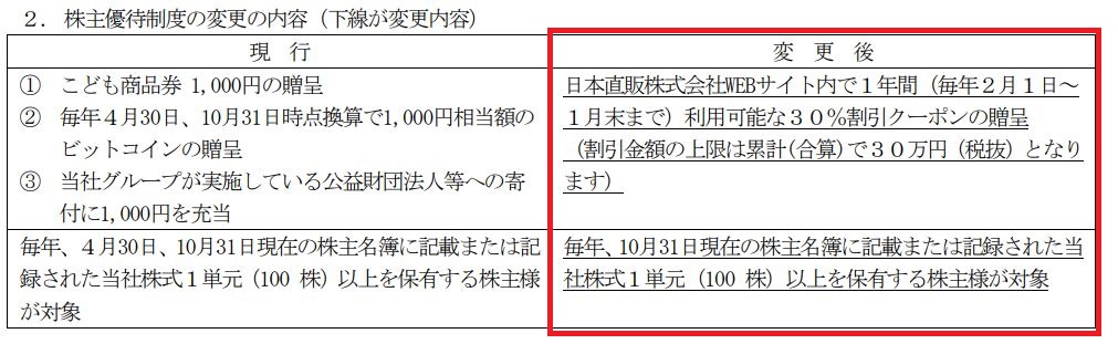 ギグワークの株主優待改悪内容