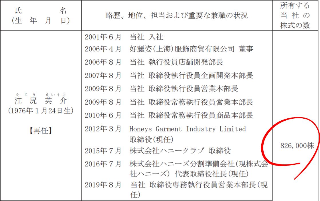 江尻社長の自社株保有数