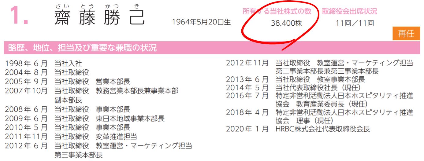斎藤社長の自社株保有数