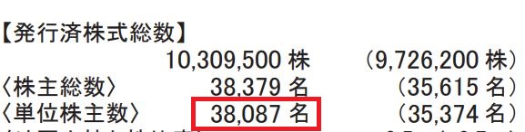 22年6月末時点の株主数は