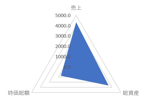 熊谷組のTOP