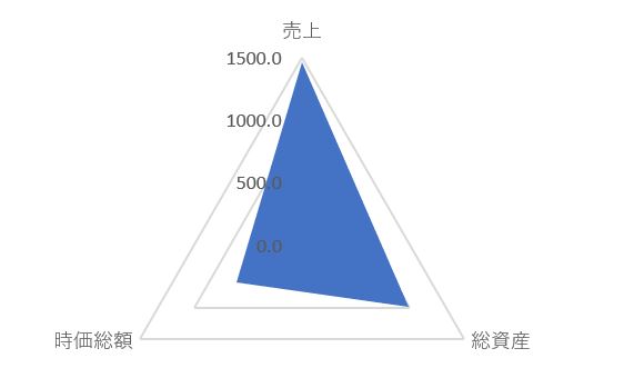 レイズネクストのTOP