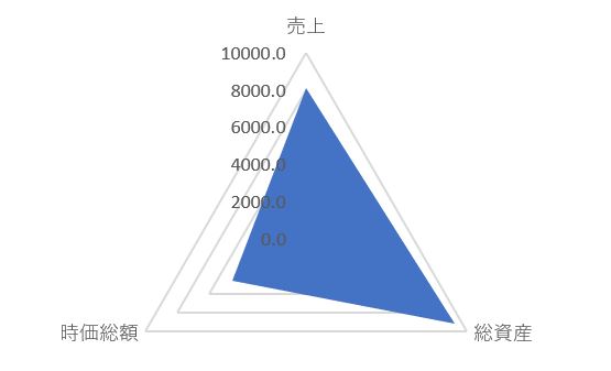 長谷工コーポレーションのTOP