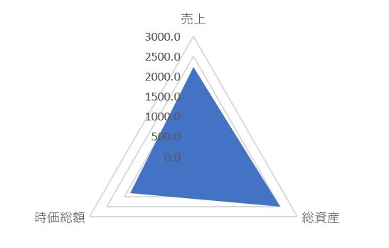 H.U.グループホールディングスのTOP