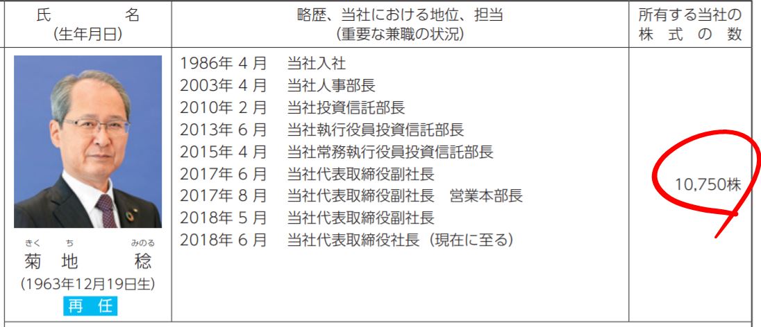 丸三証券の社長の自社株保有数