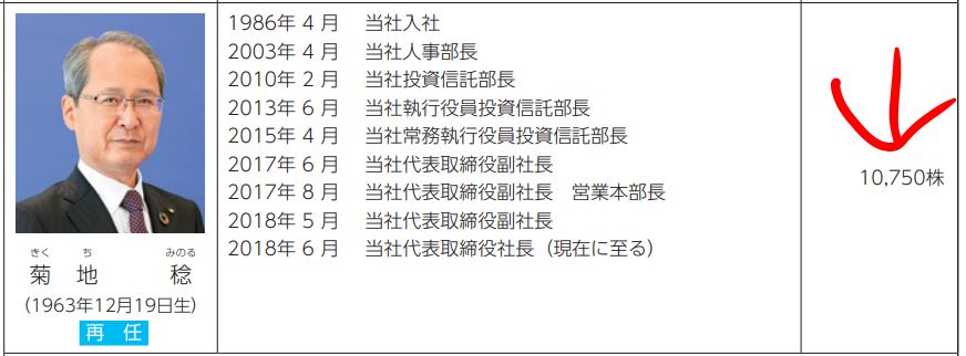 2022年度の招集通知