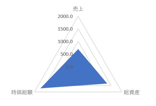サカタのタネのTOP