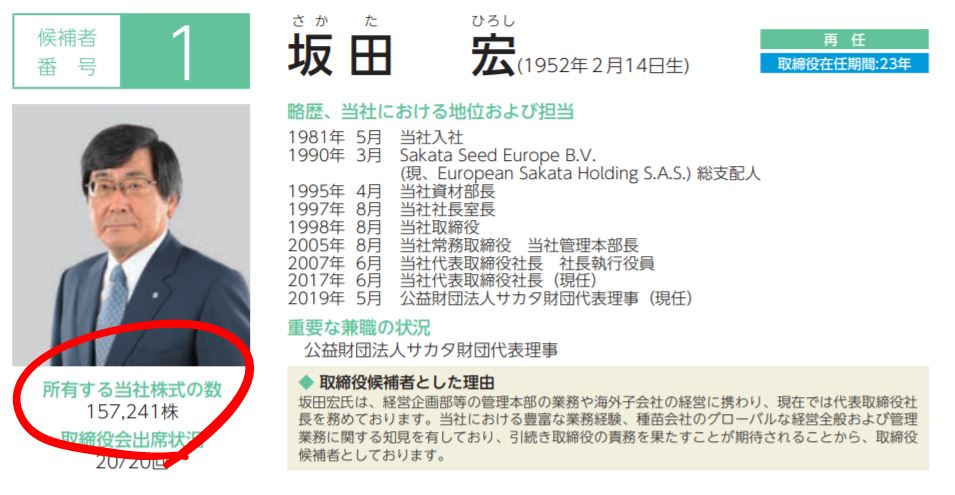 坂田社長の自社株保有数