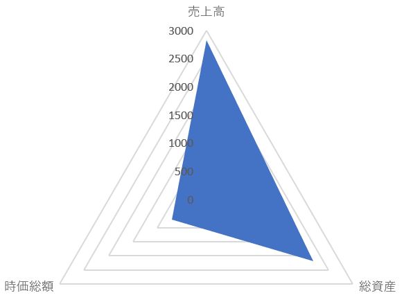 高松コンストラクショングループのTOP