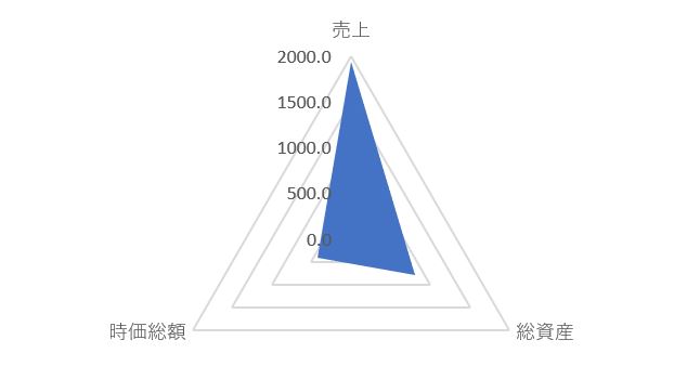 わらべや日洋のTOP