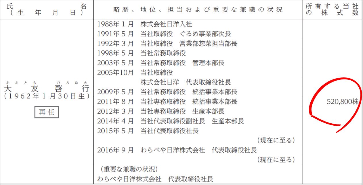 大友社長の保有株式数