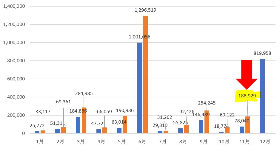 2021年配当金推移