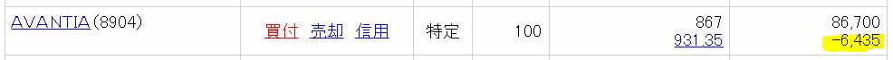 AVANTIAの保有状況