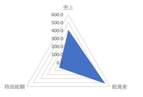 AVANTIAのTOP