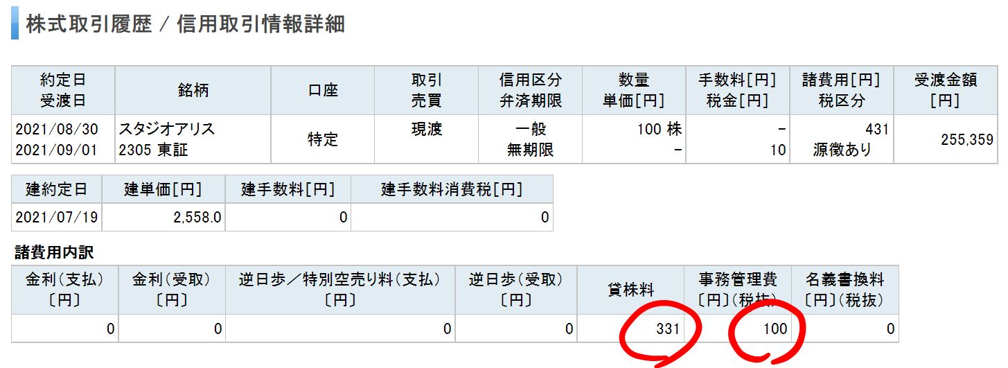 スタジオアリスの株主優待取得コスト
