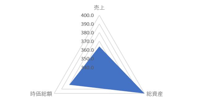 スタジオアリスのTOP