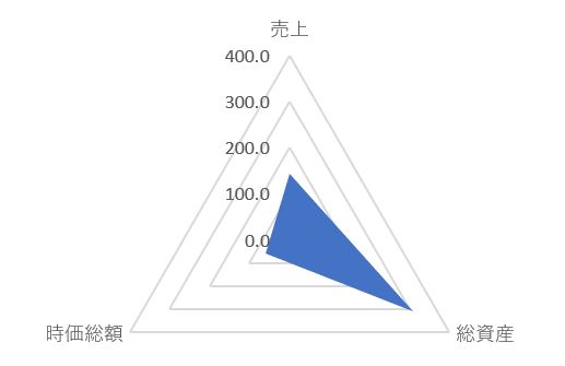 アズマハウス
